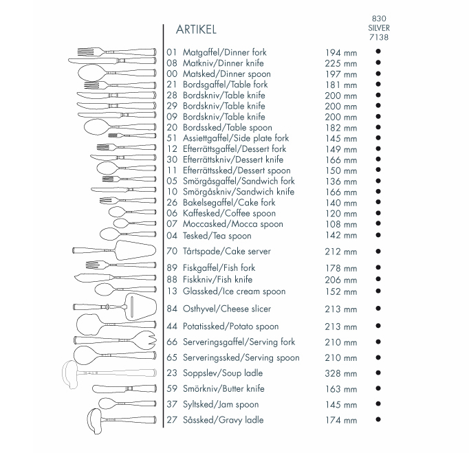 Gense Cuchara De Café Rosenholm Plata 4 Gense Cuchara De Café Rosenholm Plata - Imagen 2